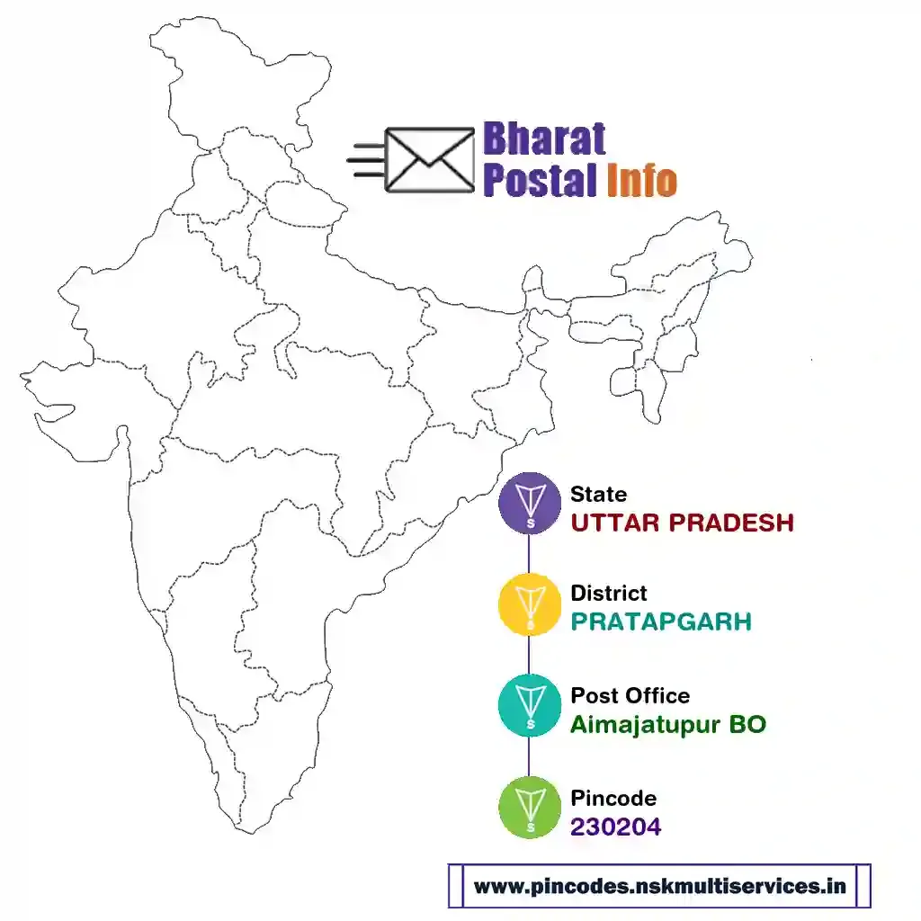 uttar pradesh-pratapgarh-aimajatupur bo-230204